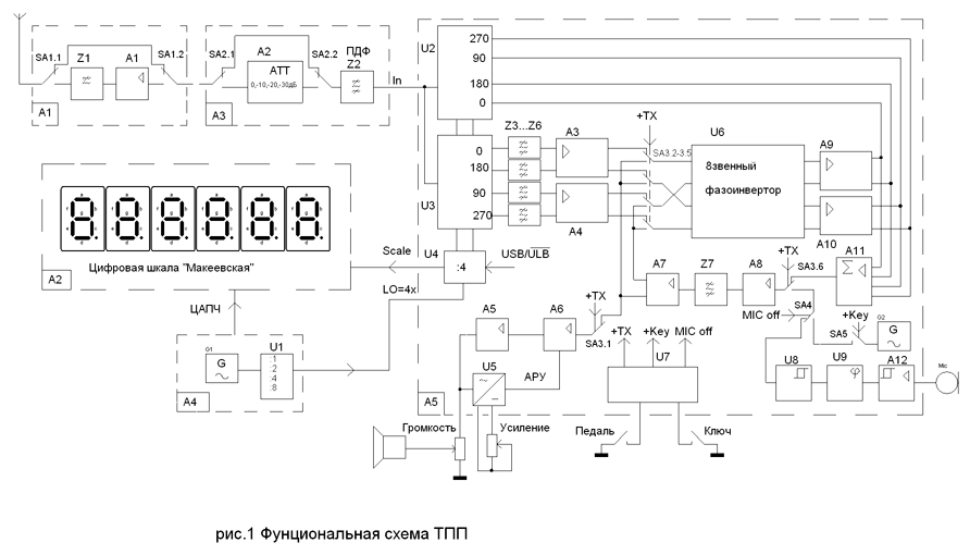 Функциональная схема ТТП US5MSQ